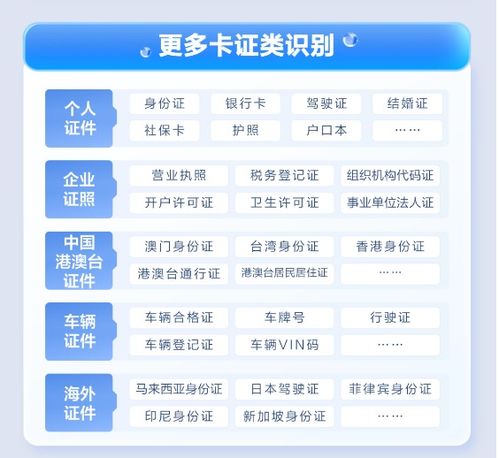 五星卡上新，合合信息外國人永久居留身份證識別產(chǎn)品助力金融機(jī)構(gòu)提升服務(wù)效率